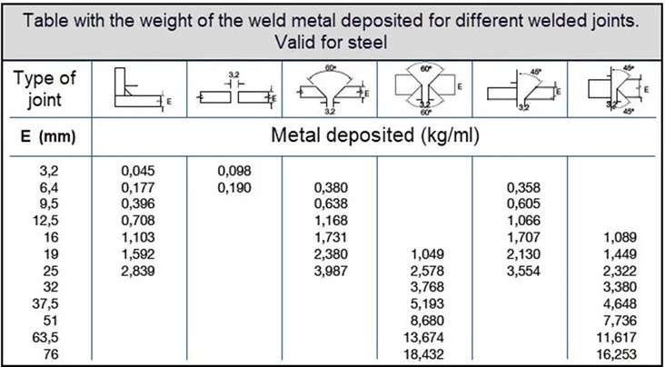 How to Estimate Input and Consumption Materials – Calculate Man Hours