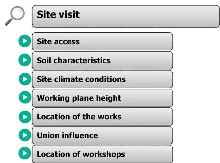 The Importance of Site Visit Before Quoting – Calculate Man Hours