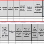 How to Estimate the Direct Material Cost (Examples)