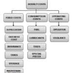 How to Calculate Equipment Cost per Hour - Calculate Man Hours