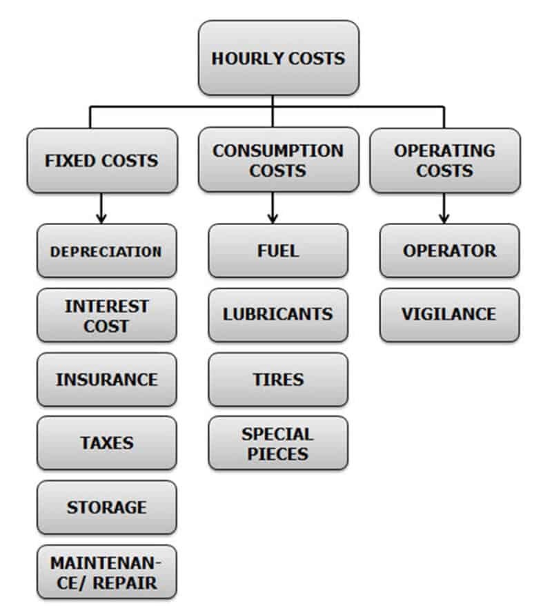 how-to-calculate-equipment-cost-per-hour-calculate-man-hours