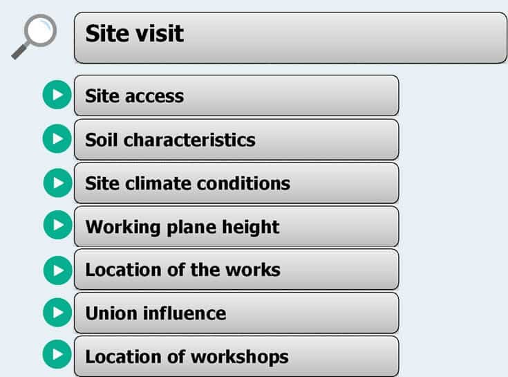The figure shows aspects to be examined during the site visit. The Importance of Site Visit Before Quoting