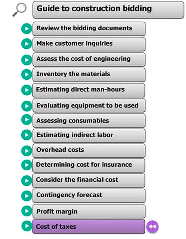 The image shows an infographic where the tasks to be assessed are listed to complete an estimate reliability. Tax for Construction Contractors - Calculate Man hours