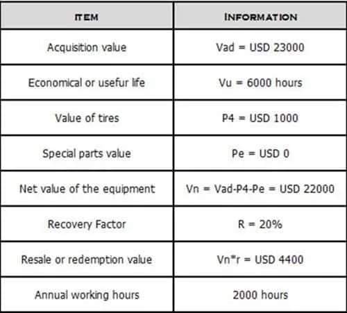 The image shows a table with the parameters used for the calculation.