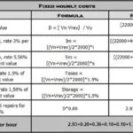 Calculate an hourly cost for a pickup - Calculate Man Hours