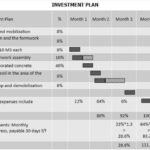 Financial Cost for the Works - Calculate Man Hours