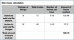 Piping Man Hour Estimation - Calculate Man hours