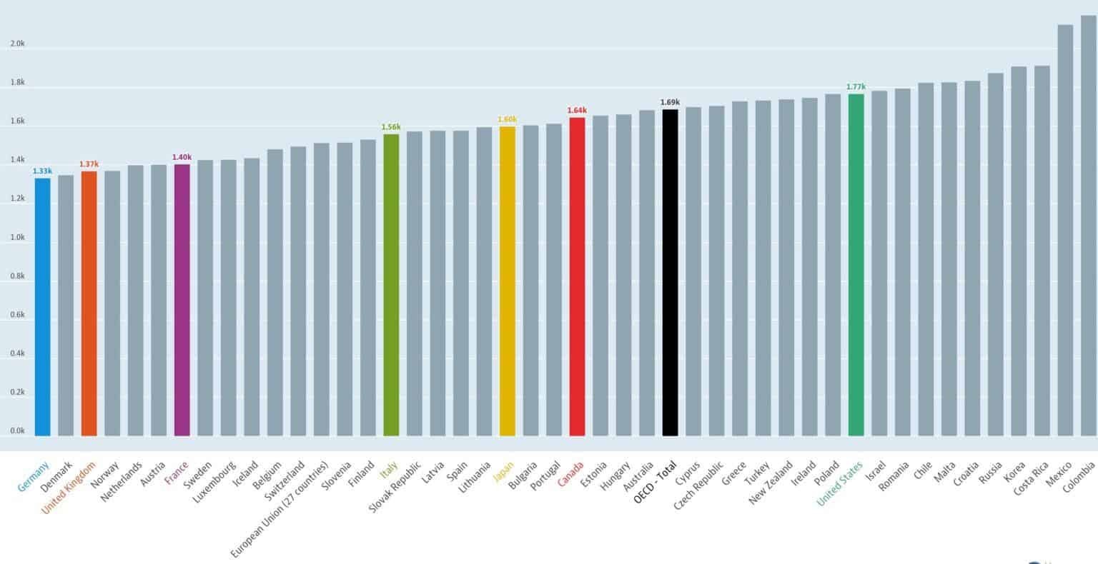 assignment working hours rate annualized