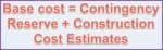 How to Calculate Contingency Cost - Calculate Man Hours