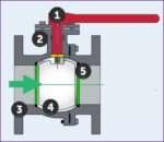 Ball Valve - Calculate Man Hours