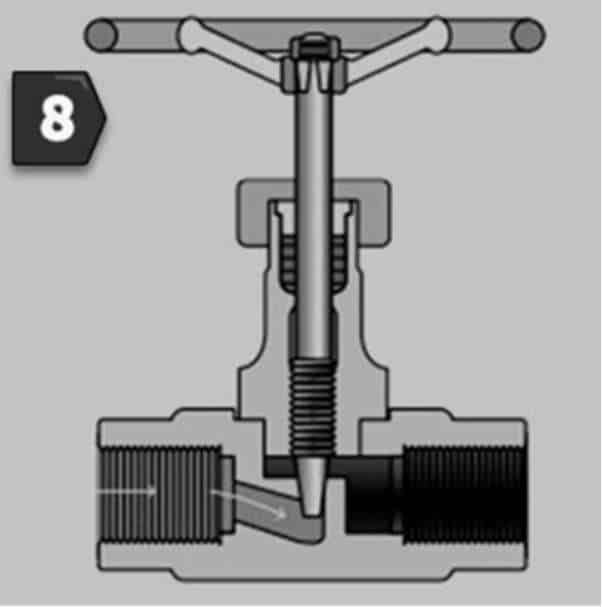 The image shows a section of a Needle Valve. Understanding the Basics of Globe Valves