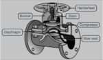 Diaphragm Valve - Calculate Man Hours