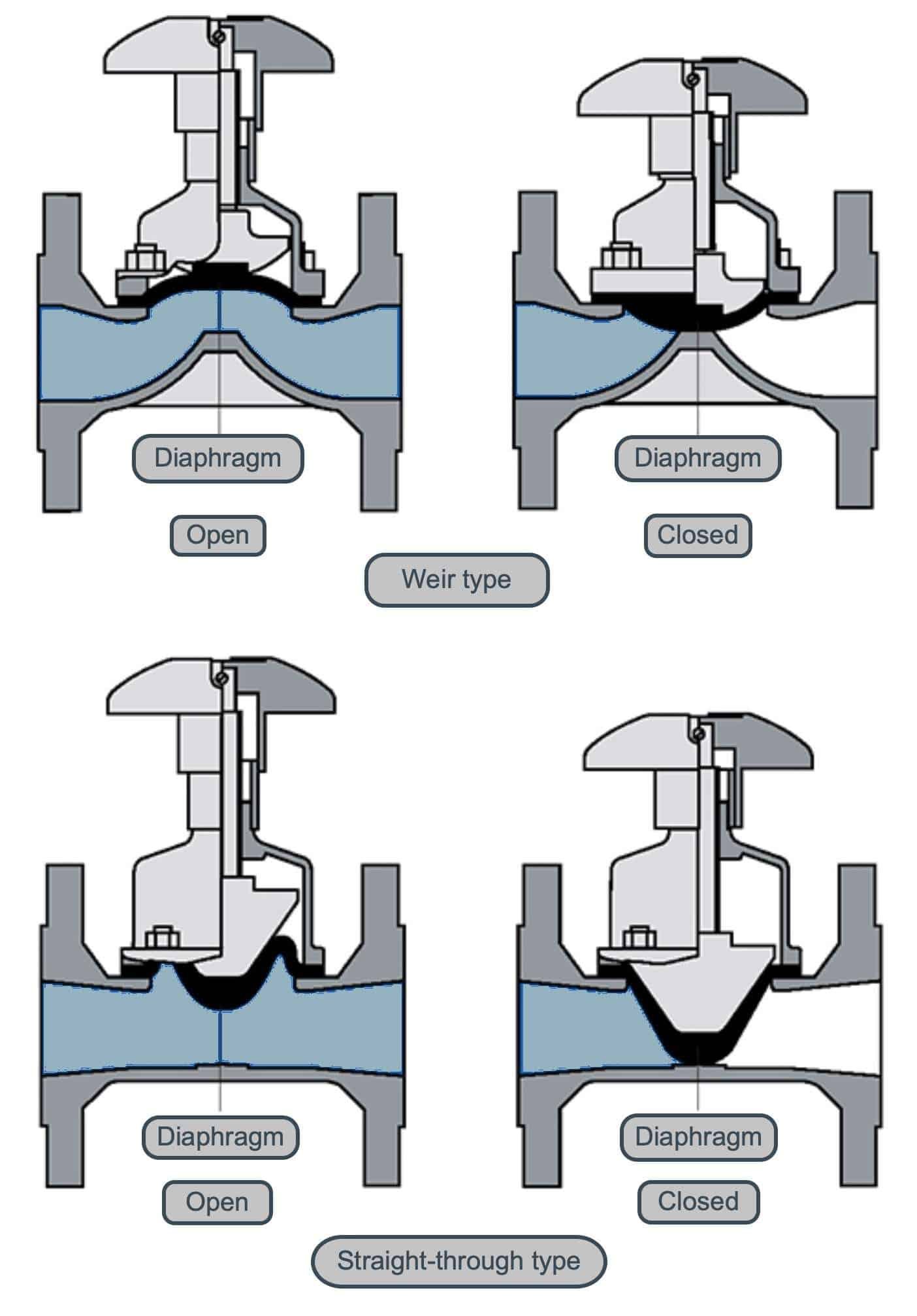Weir and Straight-Through diaphragm valve