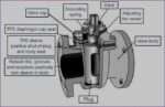 Plug Valve - Calculate Man Hours