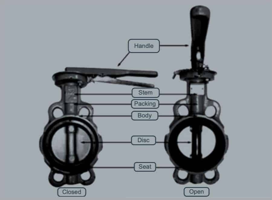 Types of Butterfly Valves