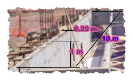 The image shows the dimensions of the structure where the man-hours will be estimated. Civil Construction Work - Standard man hours for Civil works