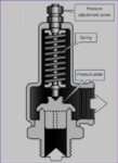 Pressure Relief Device Examples - Calculate Man Hours