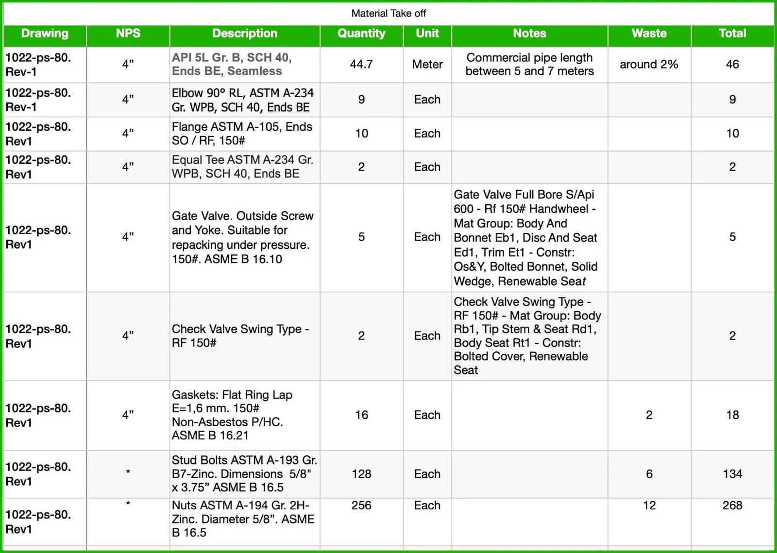 The image displays the Take Off Sheet Example for piping. Calculate Man Hours – Materials Take Off.